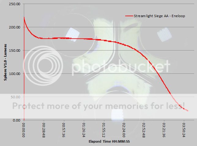 Siege%20AA%20runtime.jpg