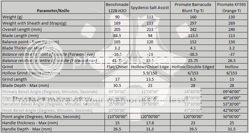 Dive%20Knives%20Parameters%201%20of%203.jpg