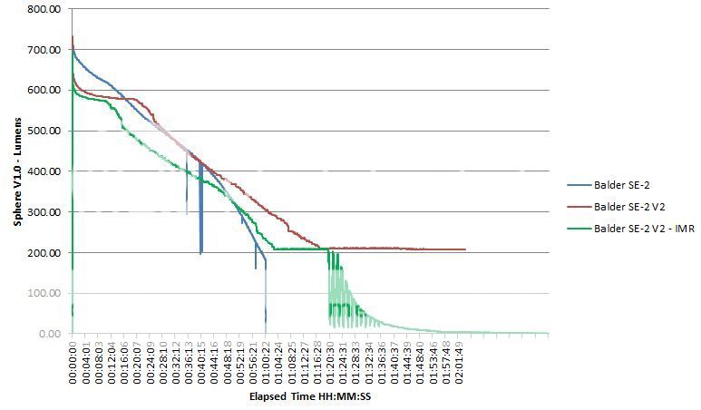 22SE-2runtimegraph2-.jpg