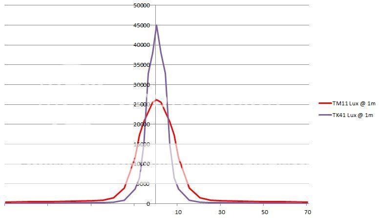 29-TM11beamprofile-.jpg