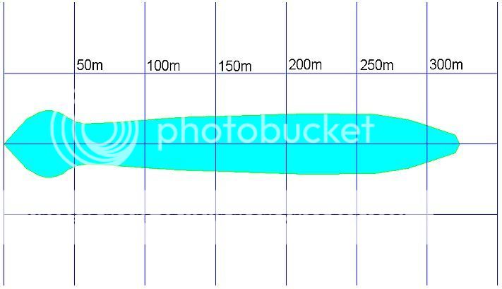 41-TM11beamrangegraphsmall.jpg