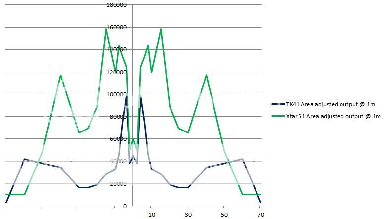 55XtarS1areaadjustedbeamprofile-.jpg