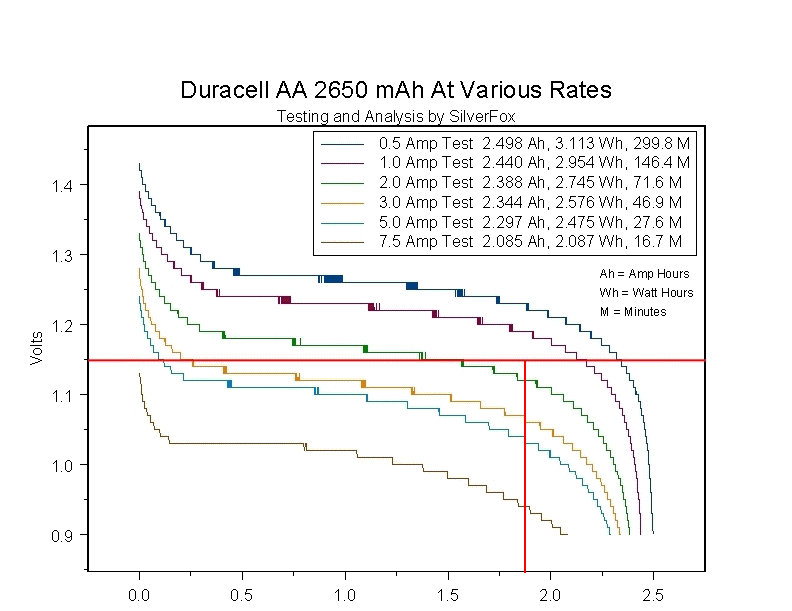 DuracellAA2650K100D.gif