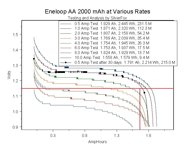 EneloopAA2000K100D.gif