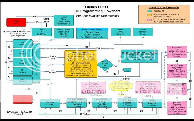 lf3xtprogrammingv21fuibw1.jpg