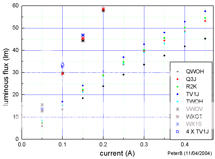 Lumen_current-zoom.png