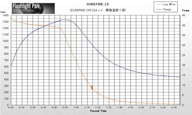 2surefire_l5.gif