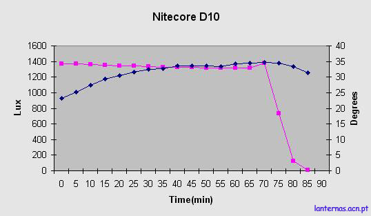 D10Runtime.JPG