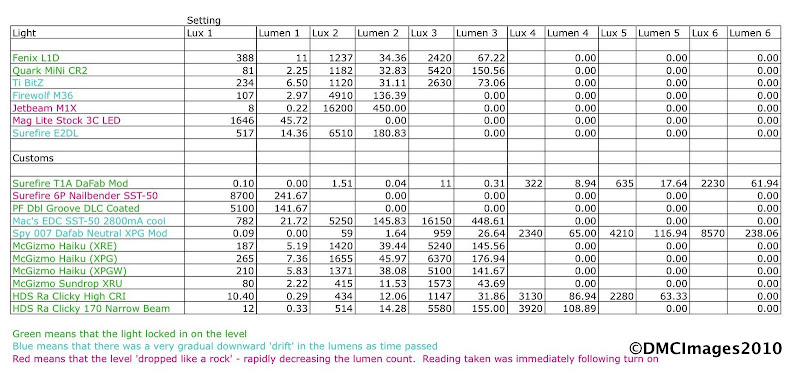 new%20lux%20readings.jpg