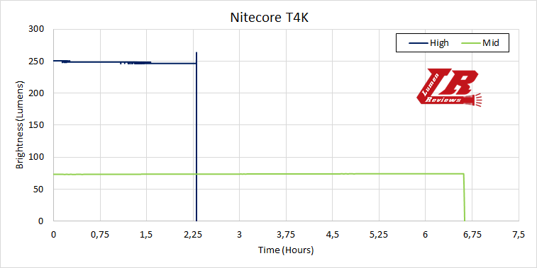 Nitecore_T4K_32.png