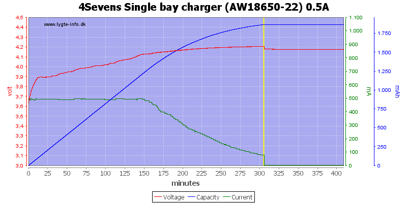 4Sevens%20Single%20bay%20charger%20%28AW18650-22%29%200.5A.png