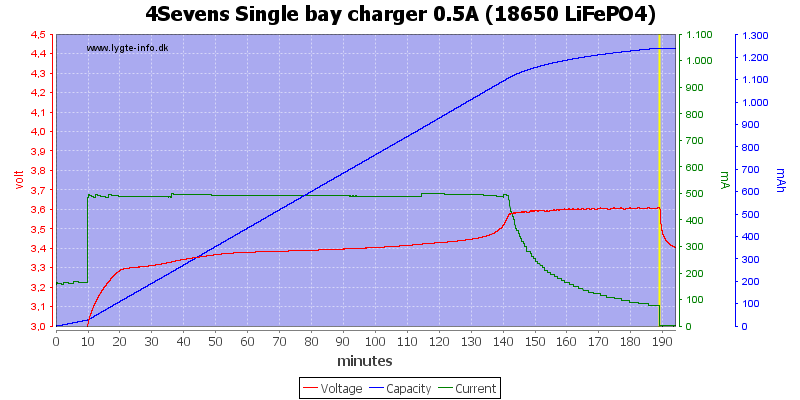 4Sevens%20Single%20bay%20charger%200.5A%20%2818650%20LiFePO4%29.png