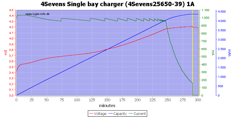 4Sevens%20Single%20bay%20charger%20%284Sevens25650-39%29%201A.png