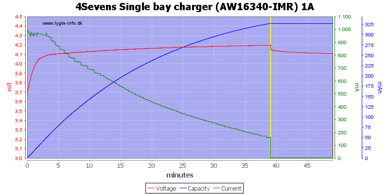 4Sevens%20Single%20bay%20charger%20%28AW16340-IMR%29%201A.png