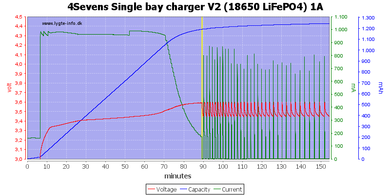 4Sevens%20Single%20bay%20charger%20V2%20%2818650%20LiFePO4%29%201A.png