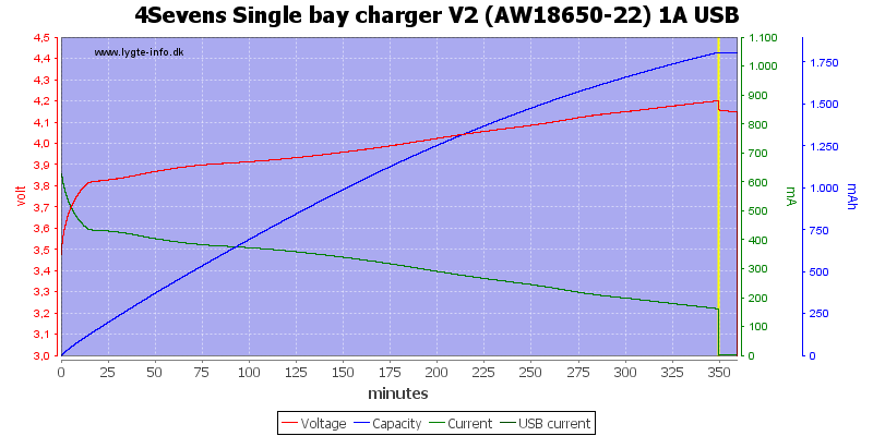 4Sevens%20Single%20bay%20charger%20V2%20%28AW18650-22%29%201A%20USB.png