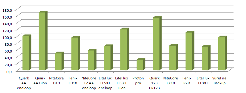 Throw%20all%20quark.png