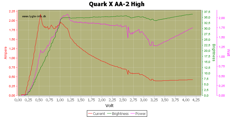 Quark%20X%20AA-2%20High.png