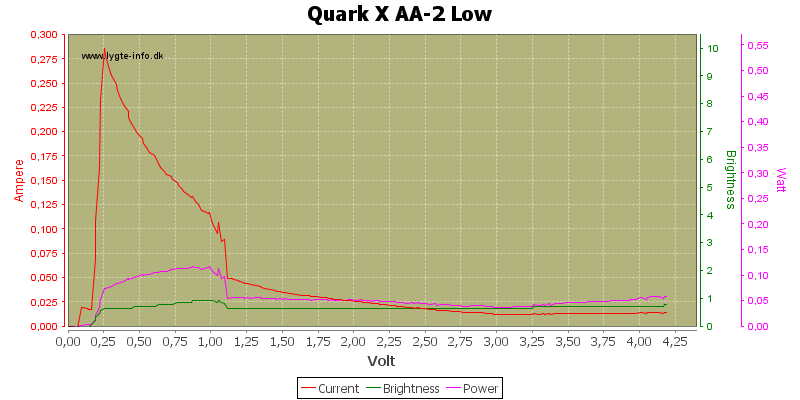 Quark%20X%20AA-2%20Low.png