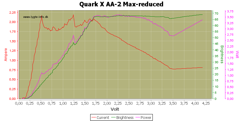 Quark%20X%20AA-2%20Max-reduced.png
