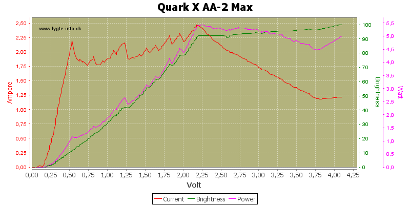 Quark%20X%20AA-2%20Max.png