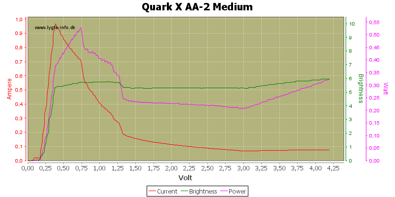 Quark%20X%20AA-2%20Medium.png