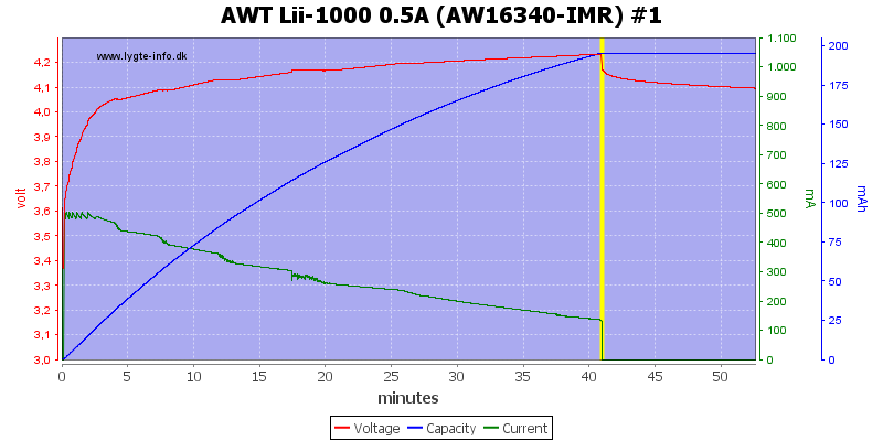 AWT%20Lii-1000%200.5A%20(AW16340-IMR)%20%231.png
