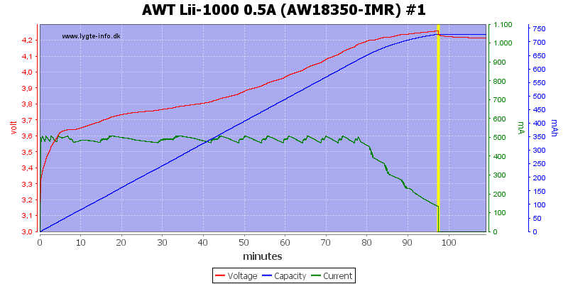 AWT%20Lii-1000%200.5A%20(AW18350-IMR)%20%231.png