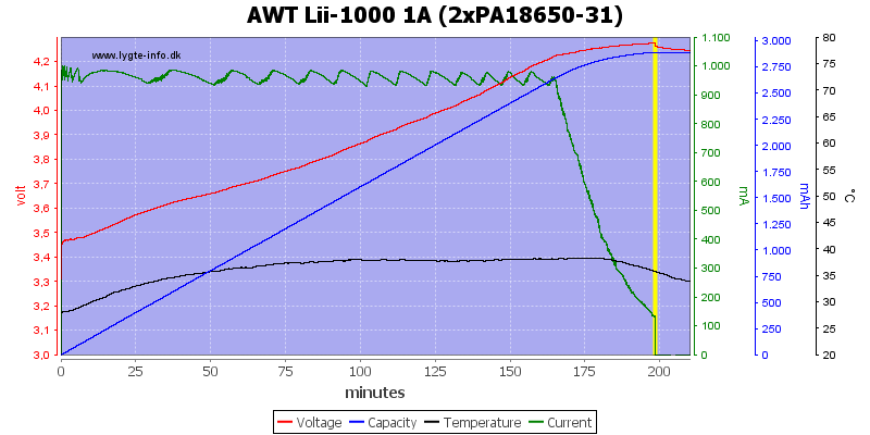 AWT%20Lii-1000%201A%20(2xPA18650-31).png