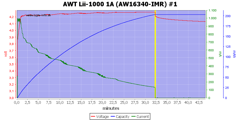 AWT%20Lii-1000%201A%20(AW16340-IMR)%20%231.png