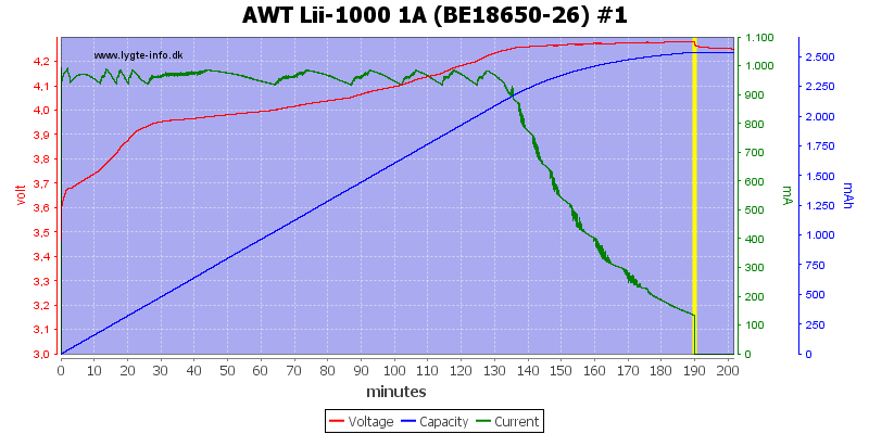 AWT%20Lii-1000%201A%20(BE18650-26)%20%231.png