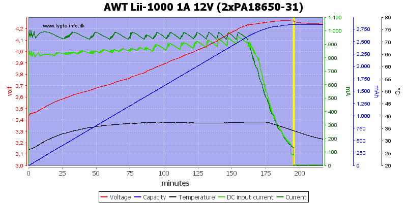 AWT%20Lii-1000%201A%2012V%20(2xPA18650-31).png
