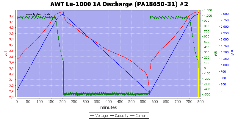 AWT%20Lii-1000%201A%20Discharge%20(PA18650-31)%20%232.png