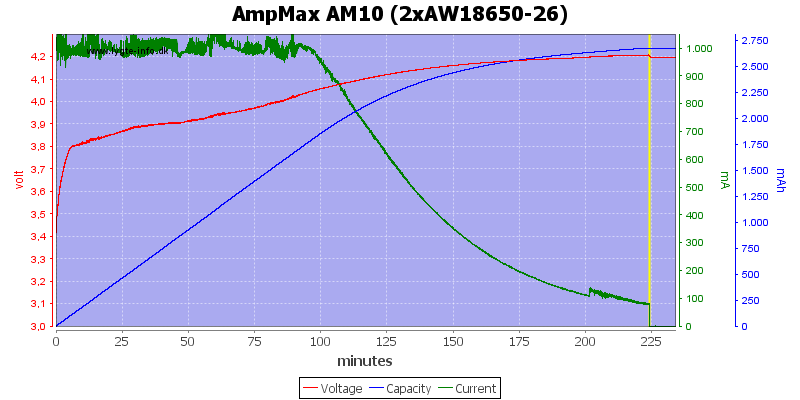 AmpMax%20AM10%20(2xAW18650-26).png