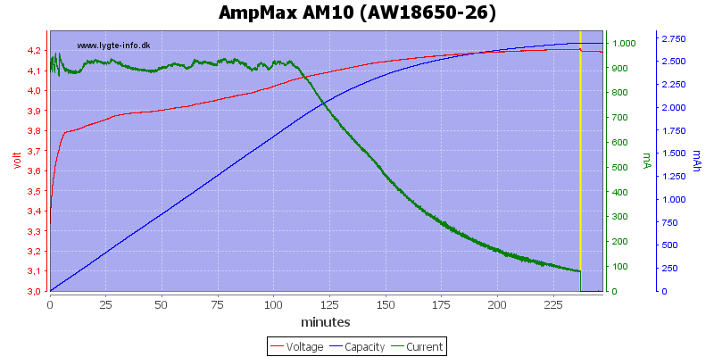 AmpMax%20AM10%20(AW18650-26).png