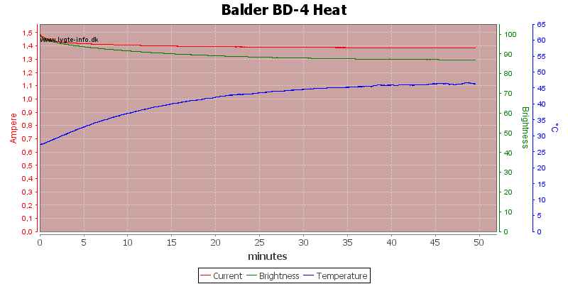 Balder%20BD-4%20Heat.png