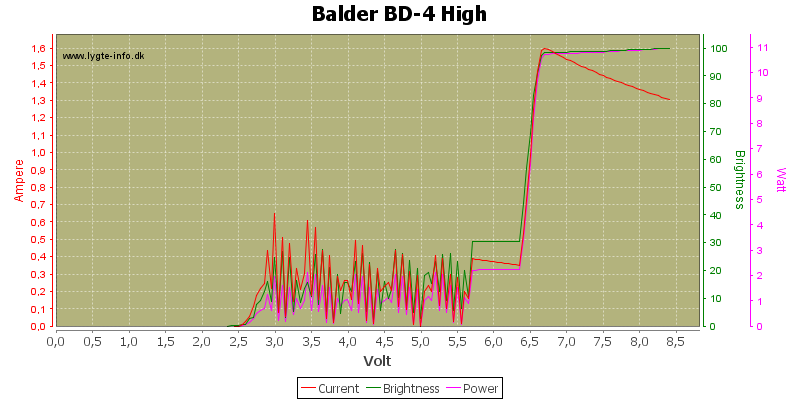 Balder%20BD-4%20High.png