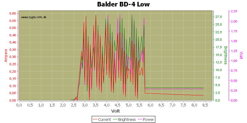Balder%20BD-4%20Low.png