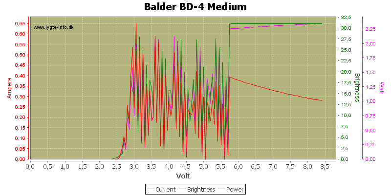 Balder%20BD-4%20Medium.png