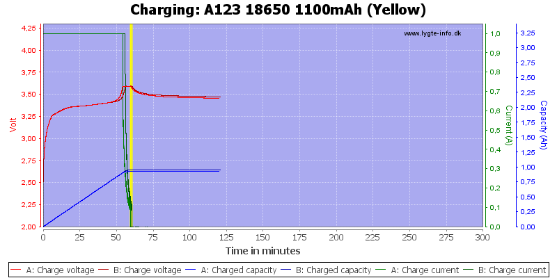 A123%2018650%201100mAh%20(Yellow)-Charge.png