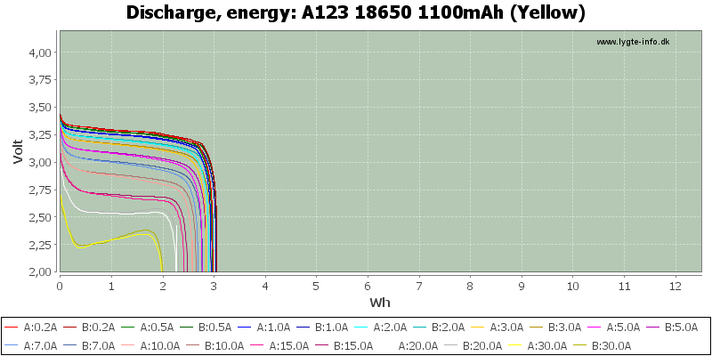 A123%2018650%201100mAh%20(Yellow)-Energy.png