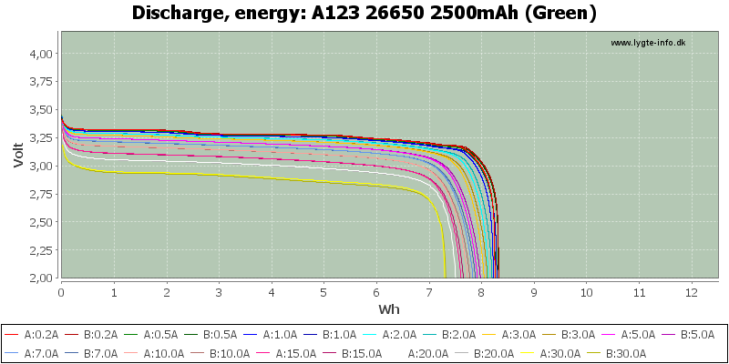 A123%2026650%202500mAh%20%28Green%29-Energy.png