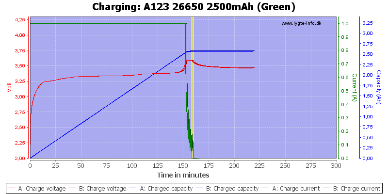 A123%2026650%202500mAh%20(Green)-Charge.png