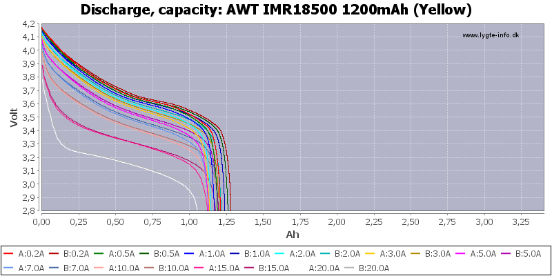 AWT%20IMR18500%201200mAh%20(Yellow)-Capacity.png