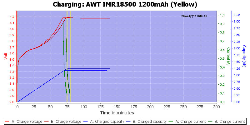 AWT%20IMR18500%201200mAh%20(Yellow)-Charge.png