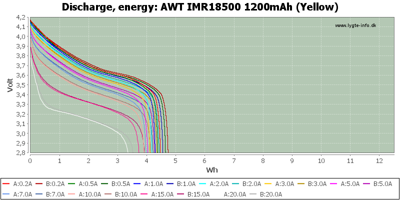 AWT%20IMR18500%201200mAh%20(Yellow)-Energy.png