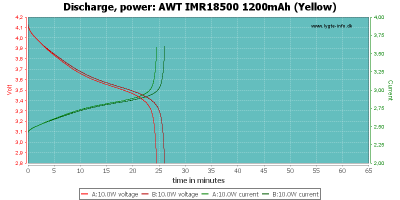 AWT%20IMR18500%201200mAh%20(Yellow)-PowerLoadTime.png