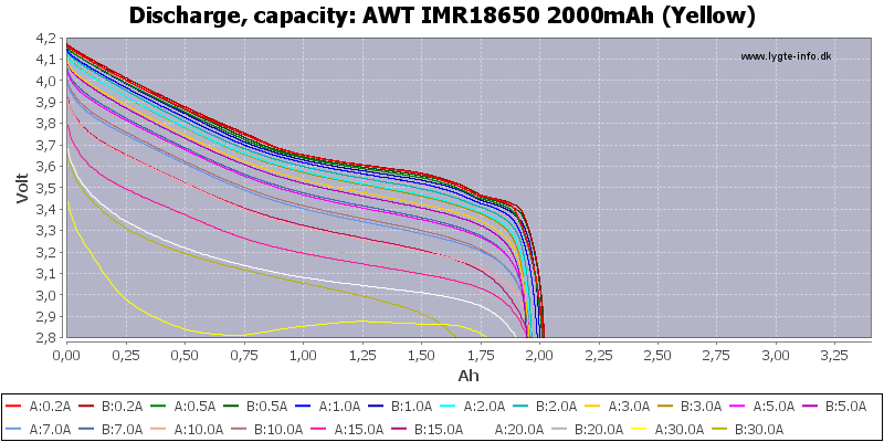 AWT%20IMR18650%202000mAh%20(Yellow)-Capacity.png