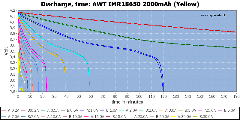 AWT%20IMR18650%202000mAh%20(Yellow)-CapacityTime.png