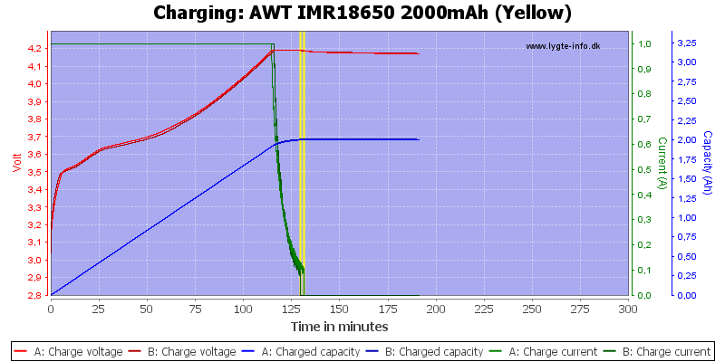 AWT%20IMR18650%202000mAh%20(Yellow)-Charge.png